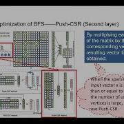 TileSpMSpV A Tiled Algorithm For Sparse Matrix Sparse Vector Multiplication On GPUs