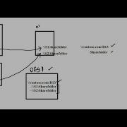 B13 DFS Distributed File System Windows Server
