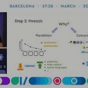 Threading The Needle With Concurrency And Parallelism In The Component Model By Luke Wagner