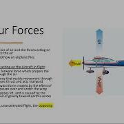 Free Private Pilot Ground School Lesson 2 Principles And Aerodynamics Of Flight