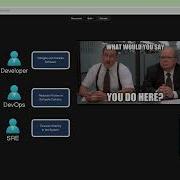 What Do DevOps SRE Engineers Actually Do