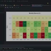 How To Backtest Trading Algorithms And Portfolio Metrics With Python And QuantStats