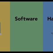 How Software Works Code Software And Hardware