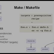Use Makefile To Manage Dependencies And Alias Tasks