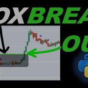 Automated Break Out Strategy Full Python Code