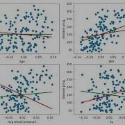 Gradient Descent Implementation From Scratch In Python