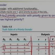 Chapter 4 Part 7 Encoders