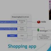 REST APIs In Minutes With LoopBack 4 TO Meetup