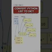 Turn A Python List Into A Dictionary Pythontutor Com