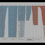 Ranked List Visualization A Graphical Perception Study