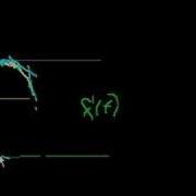 Inflection Point Intuition