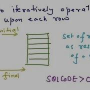 Dynamic SQL And Stored Procedures