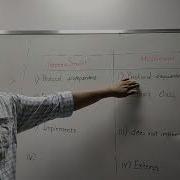 Servlet Hierarchy