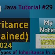 Inheritance In Java Types Of Inheritance In Java Creative Java Programming