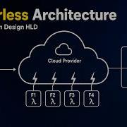 Serverless Architecture FaaS Explained System Design HLD