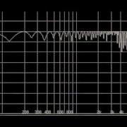 Aliasing Demonstration 3 Partials Sampling Rate Of 44 1 KHz