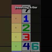 Tierlist Of ALL Minesweeper Numbers Part 3 Shorts Minesweeper Gaming Tierlist Foryoupage