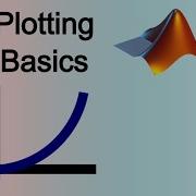 MATLAB Введение в построение графиков