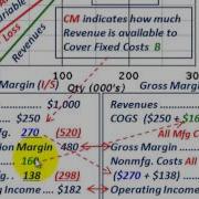 Cost Volume Profit Graph Contribution Margin Vs Gross Margin Comparing Calculating Each