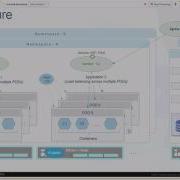 OpenContrail SDN For Kubernetes