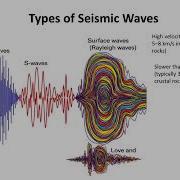 Applied Geophysics Lecture II Basics Of Seismic Waves In Rock Physics Geophysics Geology Video