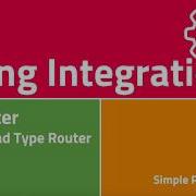 Spring Integration With Spring Boot Payload Type Router Example Simple Programming