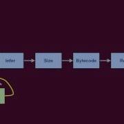Demo Code Modification