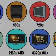 Every TV Screen Resolution Explained In 11 Minutes