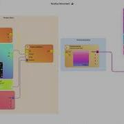 Update Codesandbox Support New Image Master Type New Nodes And More