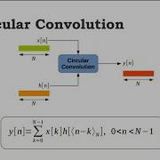 DFT Circular Convolution