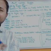 Button AWT Controls Java AWT