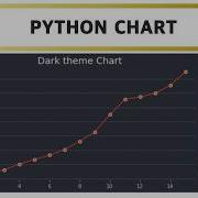 Dark Theme Chart With Matplotlib Python Visualization Customizing