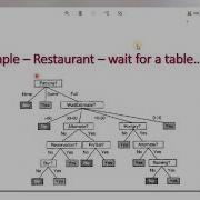 AI Lab 08 Decision Tree Part 1