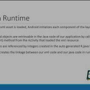 Android Fundamentals Ultimate Tutorial For App Development Design UI Using XML