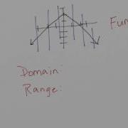 Unit 2 Study Guide Problem 2c