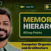 L 3 1 Memory Hierarchy In Computer Architecture Access Time Speed Size Cost All Imp Points