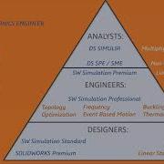 SIMULIA For SOLIDWORKS