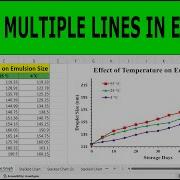 Plot Multiple Lines In Excel How To Graph Multiple Lines In 1 Excel Plot Line Chart In Excel