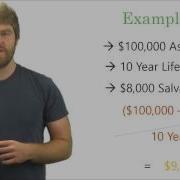 How To Calculate Straight Line Depreciation Method