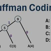 Huffman Coding Step By Step Example