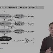 10 1 Boosting Machine Learning