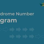 Palindrome Number Program ICSE Computer Applications Java BlueJ