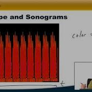 1 3 Timbre Music Technology