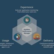 AppNeta Overview
