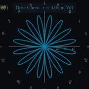 Rose Curve Visualization A Stunning Mathematical Journey Manim Animation