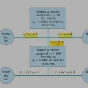 Double Sampling Plan EP 1