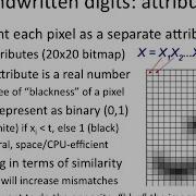IAML2 13 Representing Handwritten Digits