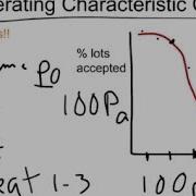 Acceptance Sampling