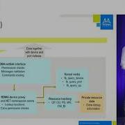 RDMAtool And Resource Tracking In RDMA Subsystem