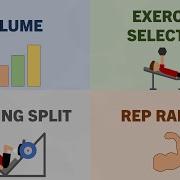 How To Individualise Your Training Routine
